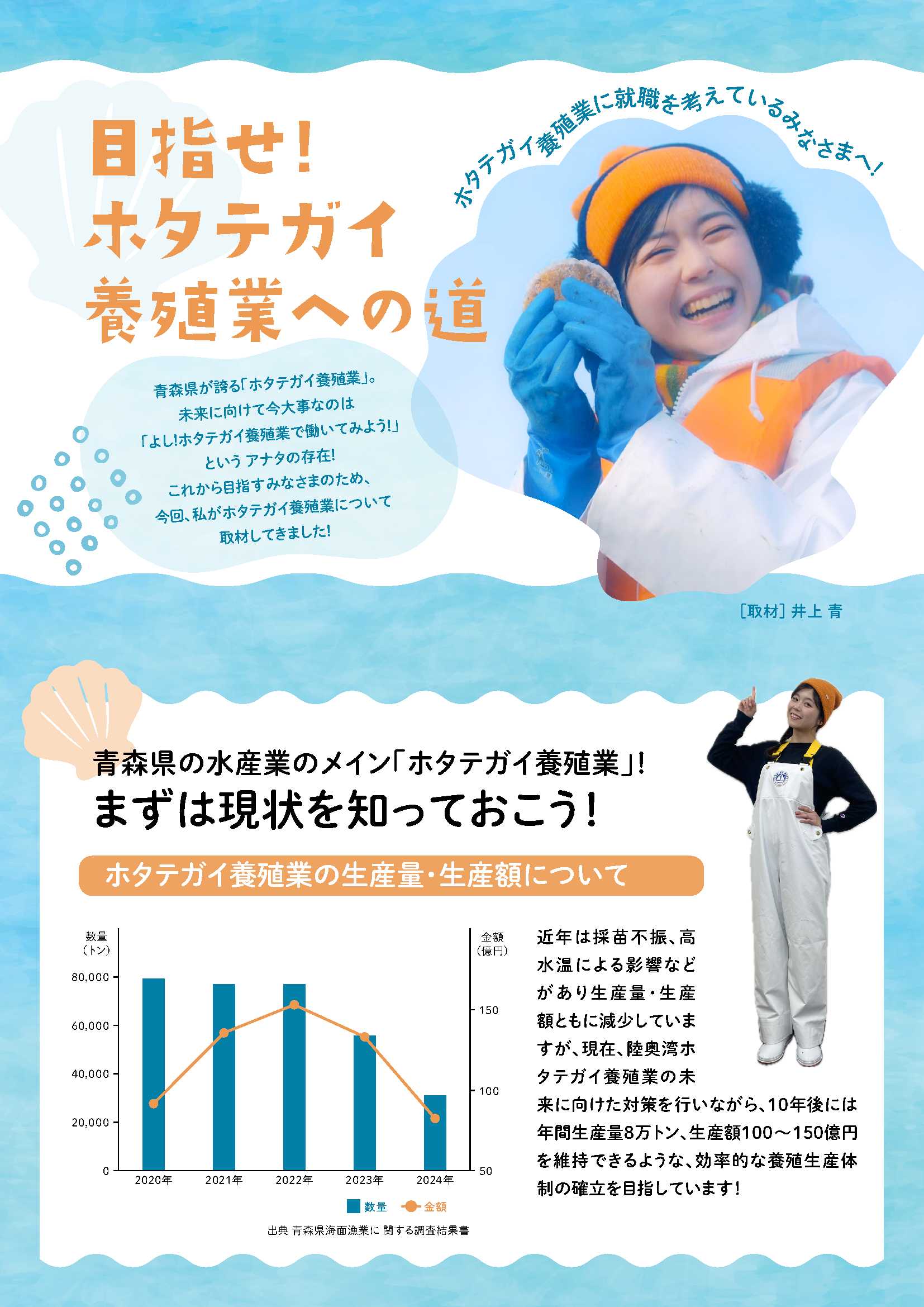 目指せ！ホタテガイ養殖業への道